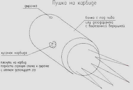 самодельная пушка на карбиде