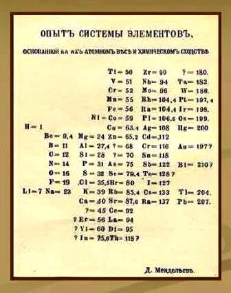 Первначальный вариант таблицы Менделеева
